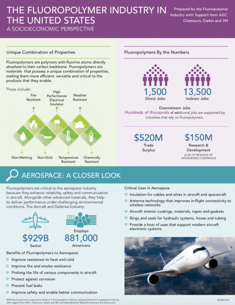 Aerospace Performance Fluoropolymer Partnership